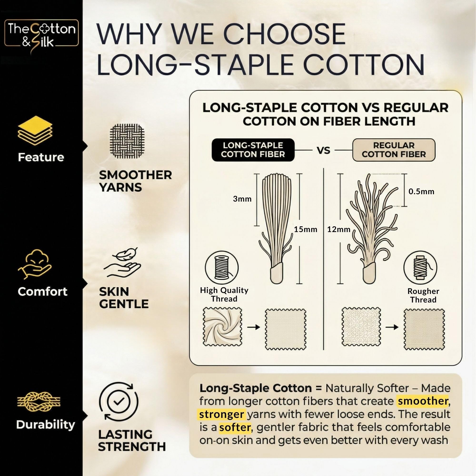 The Cotton & Silk Luxury Cotton Bedding